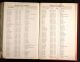 Electoral Register - 1873 - Horsham England - Michael Killner